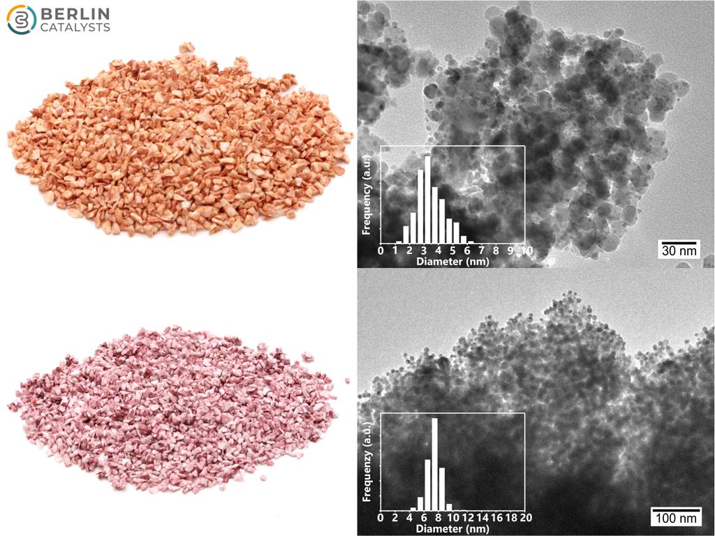 Au on γ-Al₂O₃ (ground sieved NorPro SA6175)