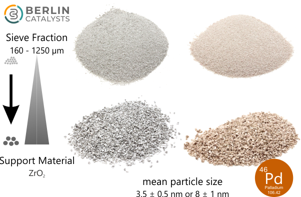 Pd on ZrO₂ (egg-shell catalyst material / SSA 55 m²/g)