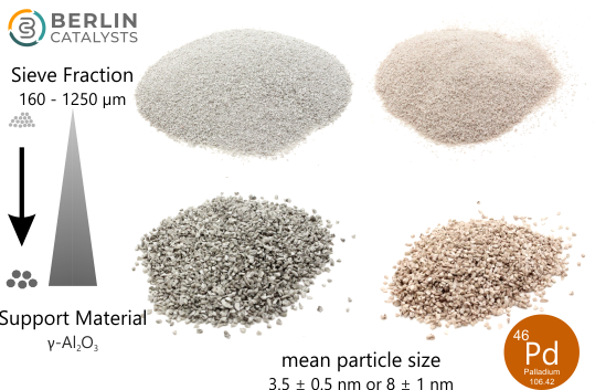 PdNPs on ground sieved γ-Al₂O₃ (egg-shell catalyst material / SSA 260 m²/g)