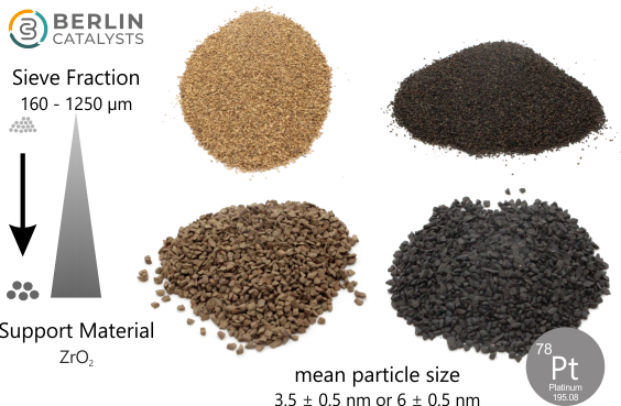 Pt on ZrO₂ (egg-shell catalyst material / SSA 55 m²/g)