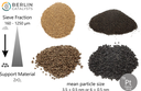 Pt on ZrO₂ (egg-shell catalyst material / SSA 55 m²/g)