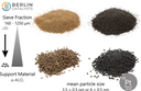 Pt on α-Al₂O₃ (egg-shell catalyst material / SSA 1 m²/g)