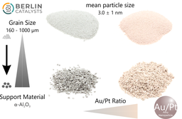 AuPt (3 nm) on α-Al₂O₃ (ground sieved NorPro SA5102)